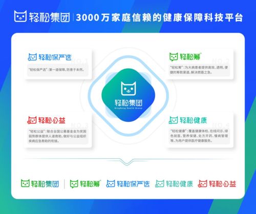 輕松集團 科技賦能全鏈健康服務，打造個人互聯網醫療新生態